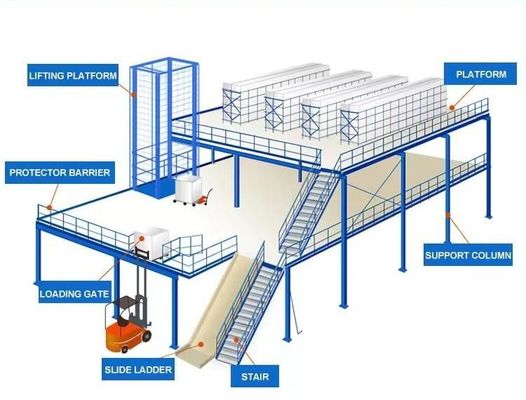 OEM Supported Mezzanine Racking System 800kg/Sqm Load Floor Decking Included